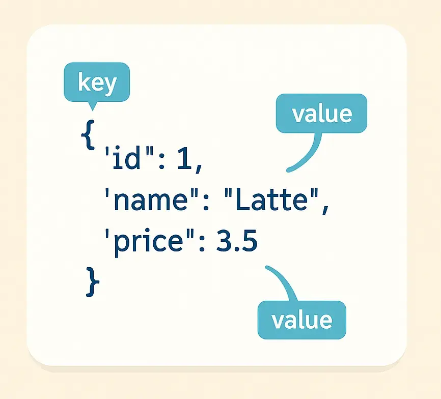 FastAPI Swagger UI showing menu endpoint