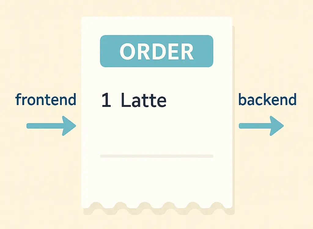 Swagger UI showing POST order in FastAPI